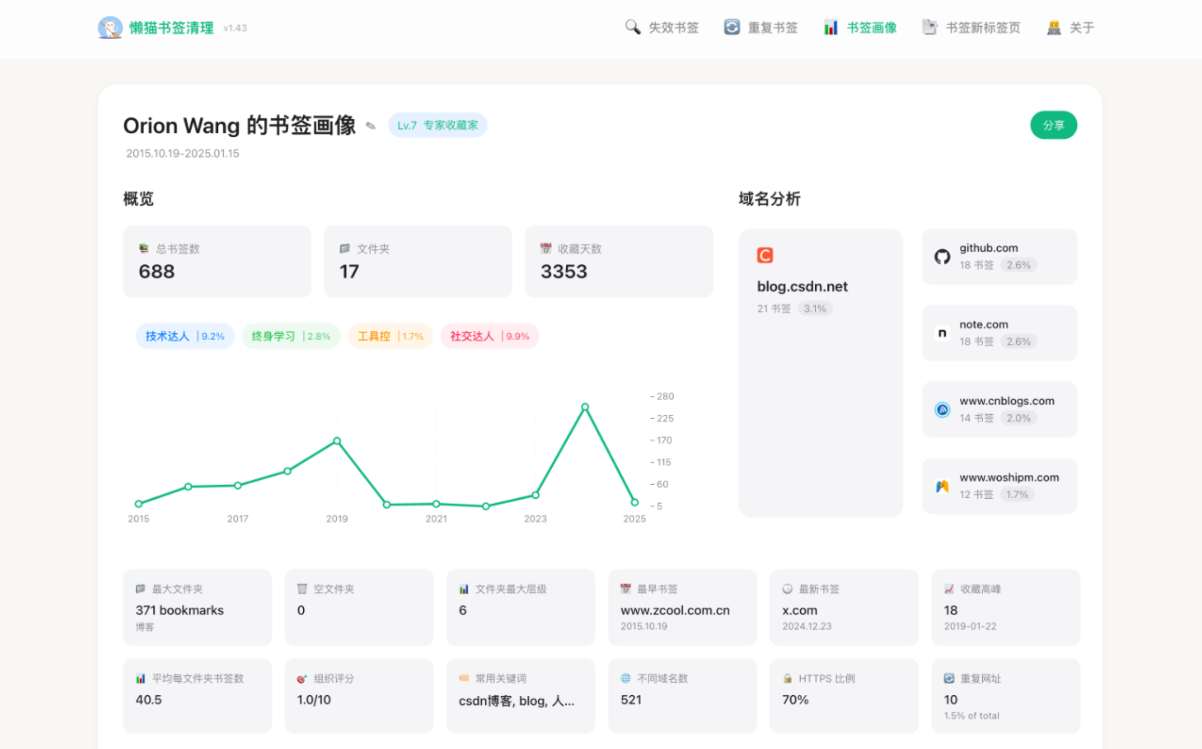 懒猫书签清理:可一键清理书签的免费浏览器插件