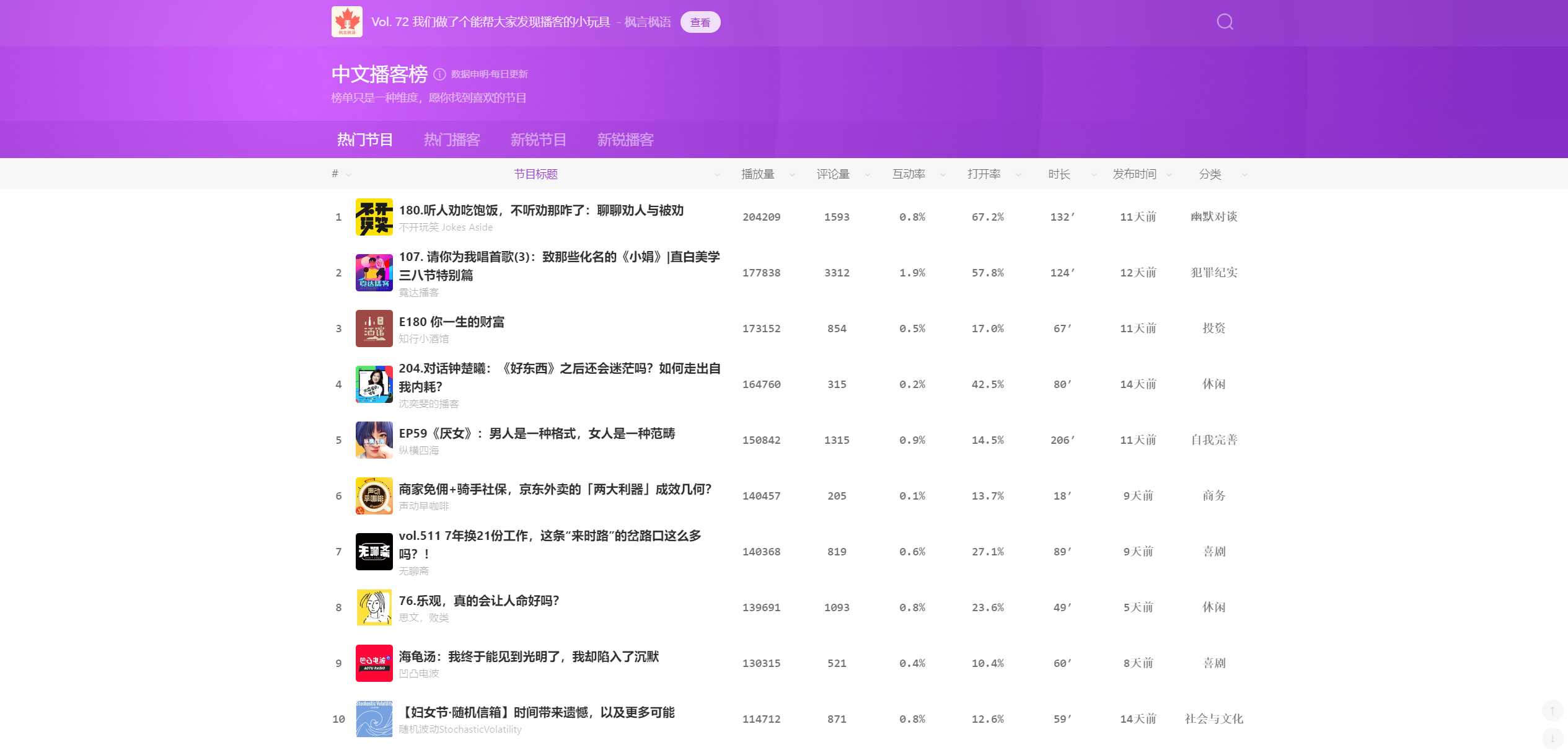 中文播客榜：播客节目热门榜单