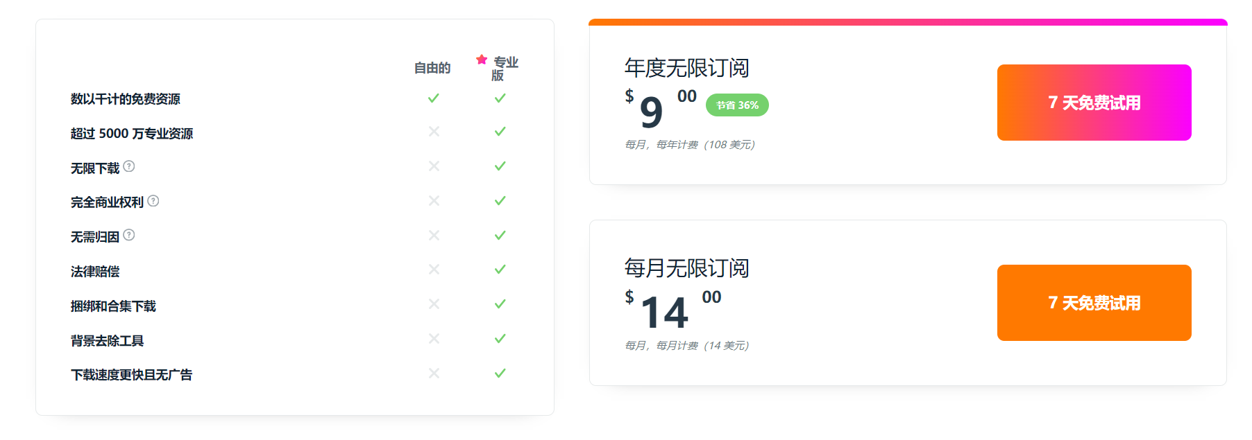 Videezy:高清 4K 视频剪辑、平面设计素材免费下载