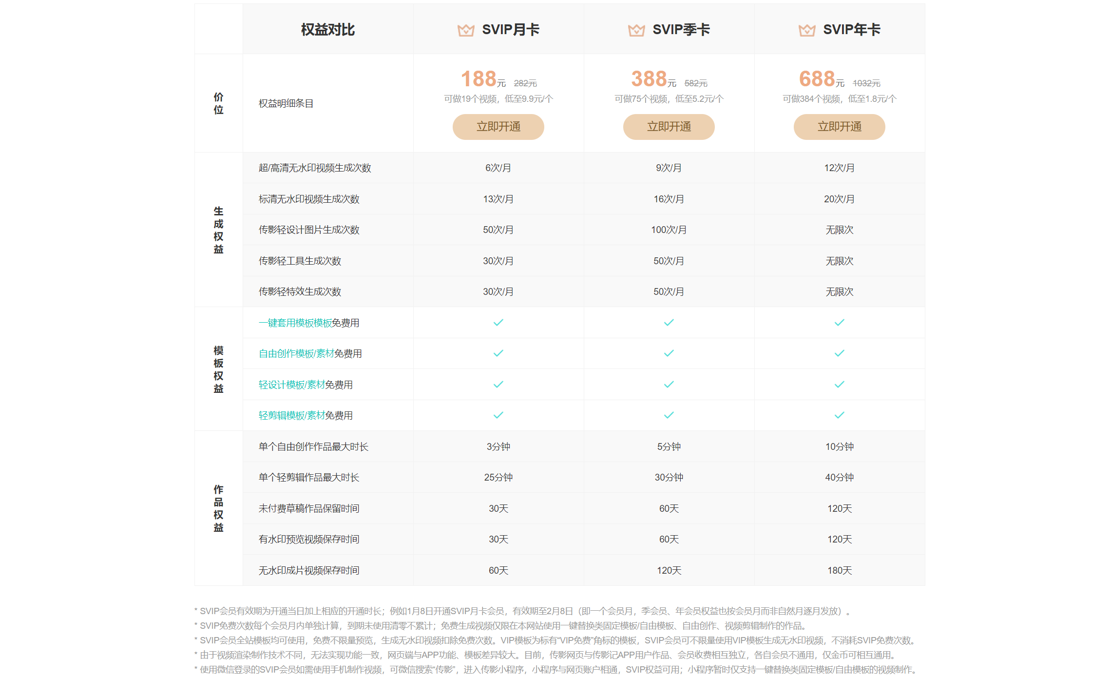 轻剪辑:国产的视频在线剪辑软件,海量模板一键出片